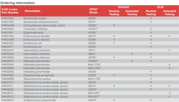 Thermo Scientific Culti-Loops Quality Control Organisms